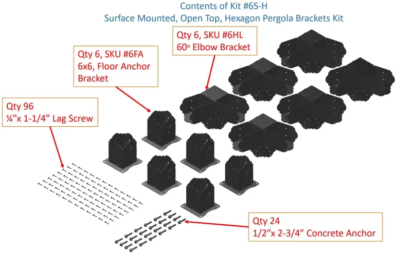 Contents of 6S-H kit showing the various brackets and hardware that are included.