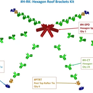 H-RK CONTENTS FULL Diagram of the Surface Mounted, DIY 6x6 Hexagon Gazebo kit, showing labeled components: 1 red hexagon spider bracket, 24 green cross-tie brackets, 6 blue roof skirt ties, and 6 yellow post top rafter ties in a hexagonal layout.