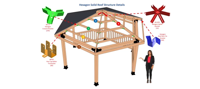 hexagon solid roof brackets application display