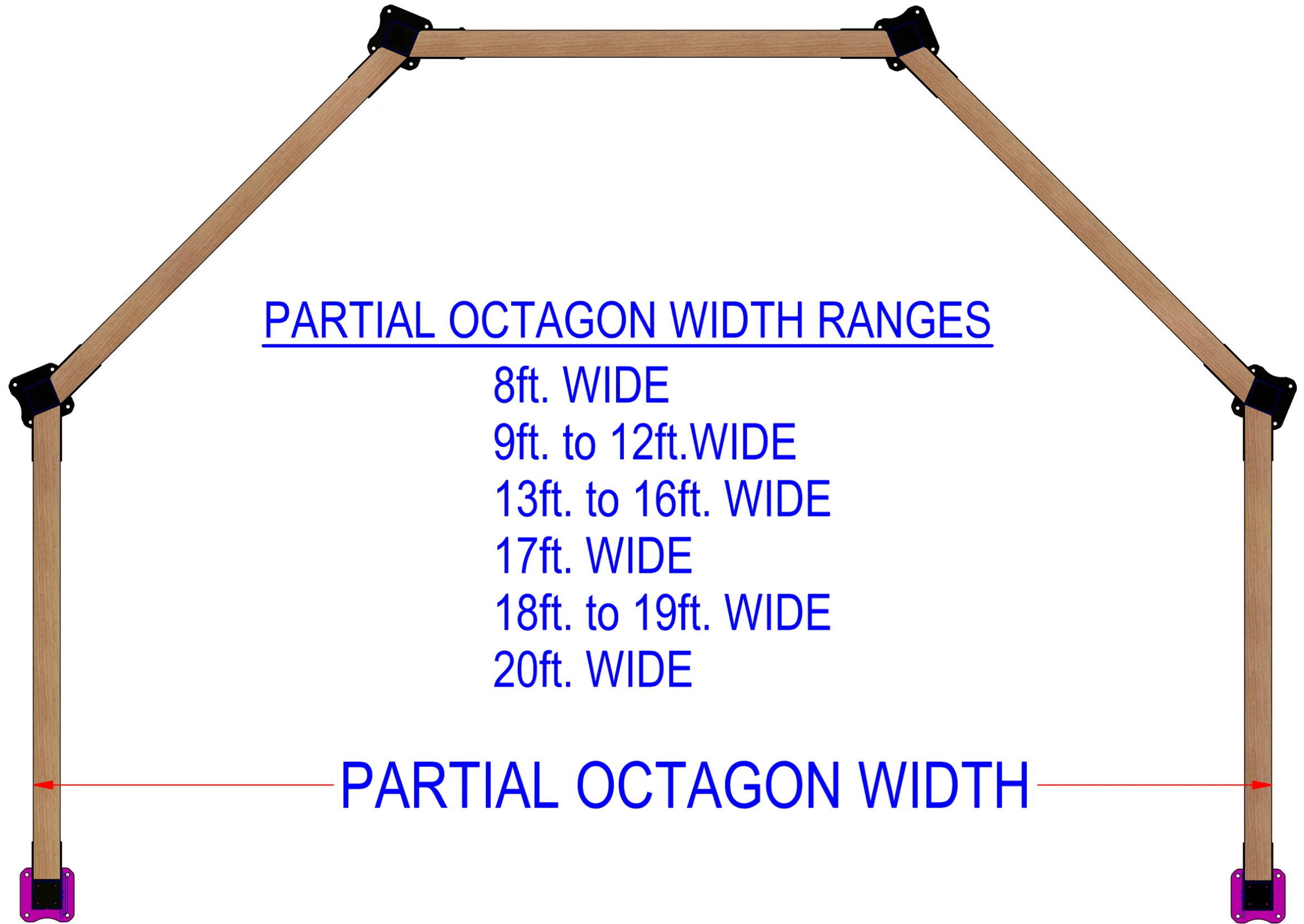 Partial Octagon Solid Roof Brackets Kit - RioOutdoors.com