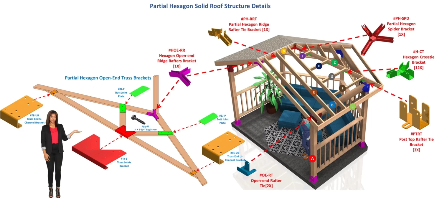 Partial Hexagon Solid Roof Brackets Kit - RioOutdoors.com