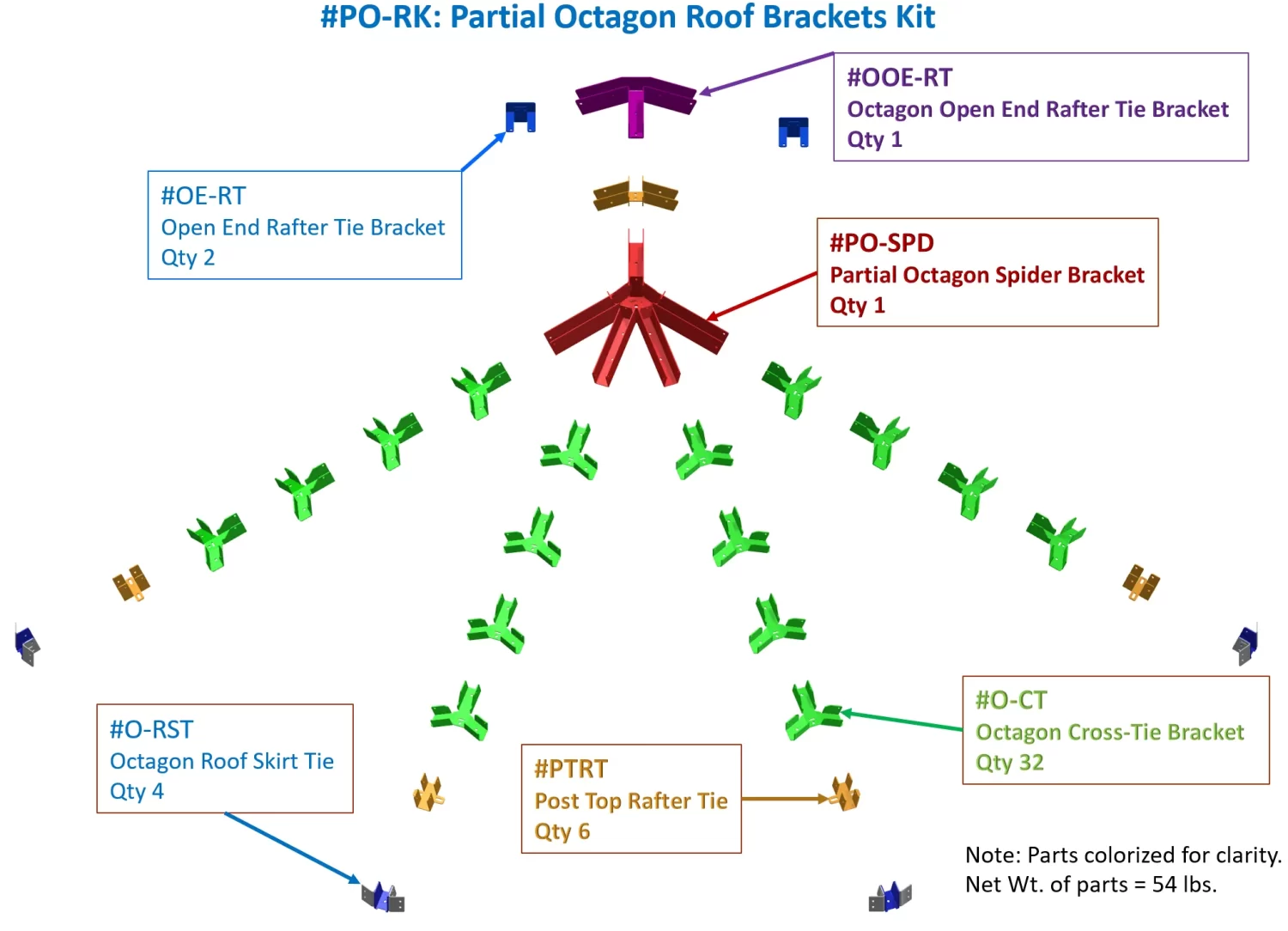 PO-RK FULL 6x6, Floating Deck, Freestanding, Partial Octagon Gazebo Brackets Kit - RioOutdoors.com