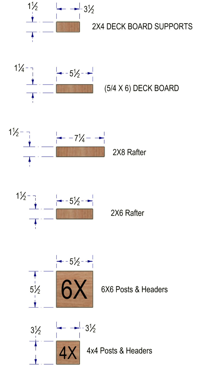 Lumber Sizes Chart