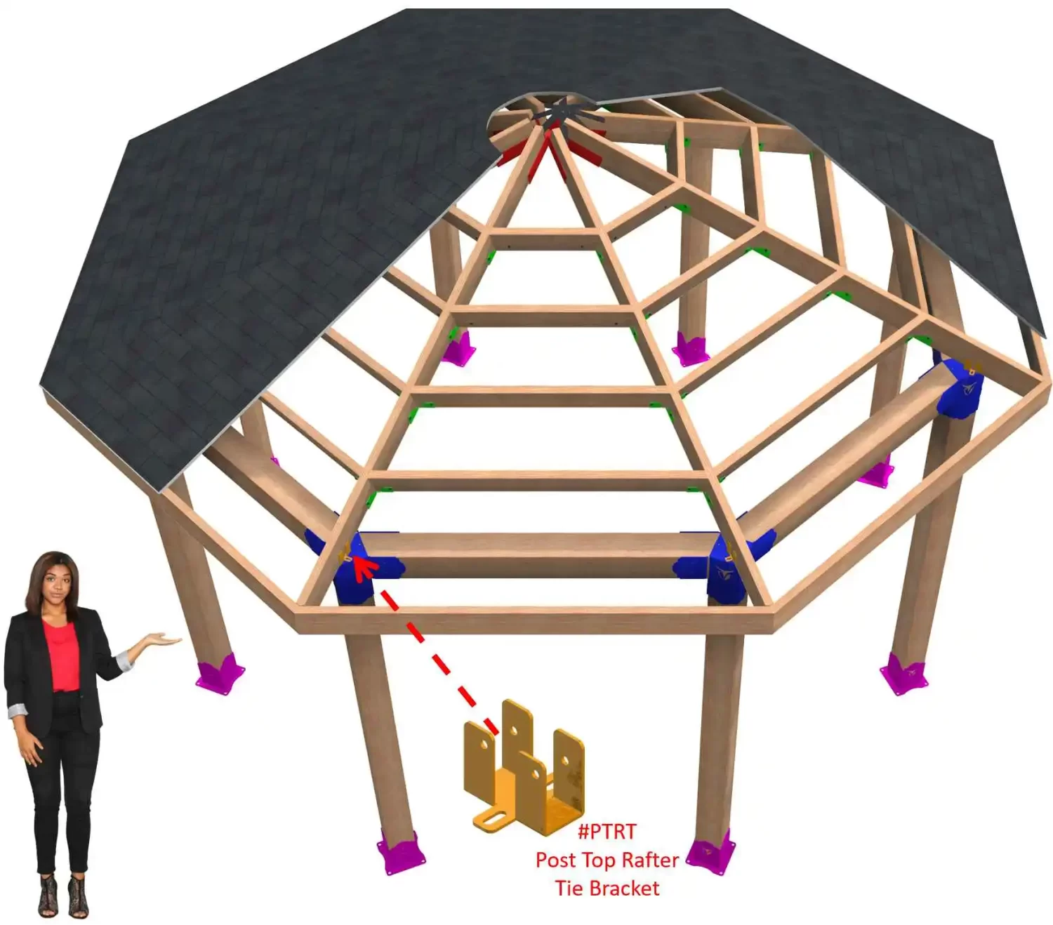 PTRT OCT APPLICATION A woman stands beside a 3D wooden octagonal roof frame on posts. Colored brackets connect beams, with an arrow highlighting a post top DIY Rafter Tie Bracket.