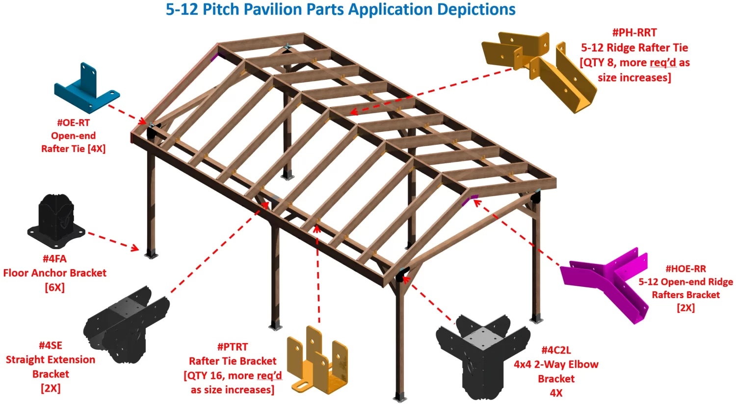 5-12 DIY Heavy Duty Ridge Rafter Bracket - RioOutdoors.com