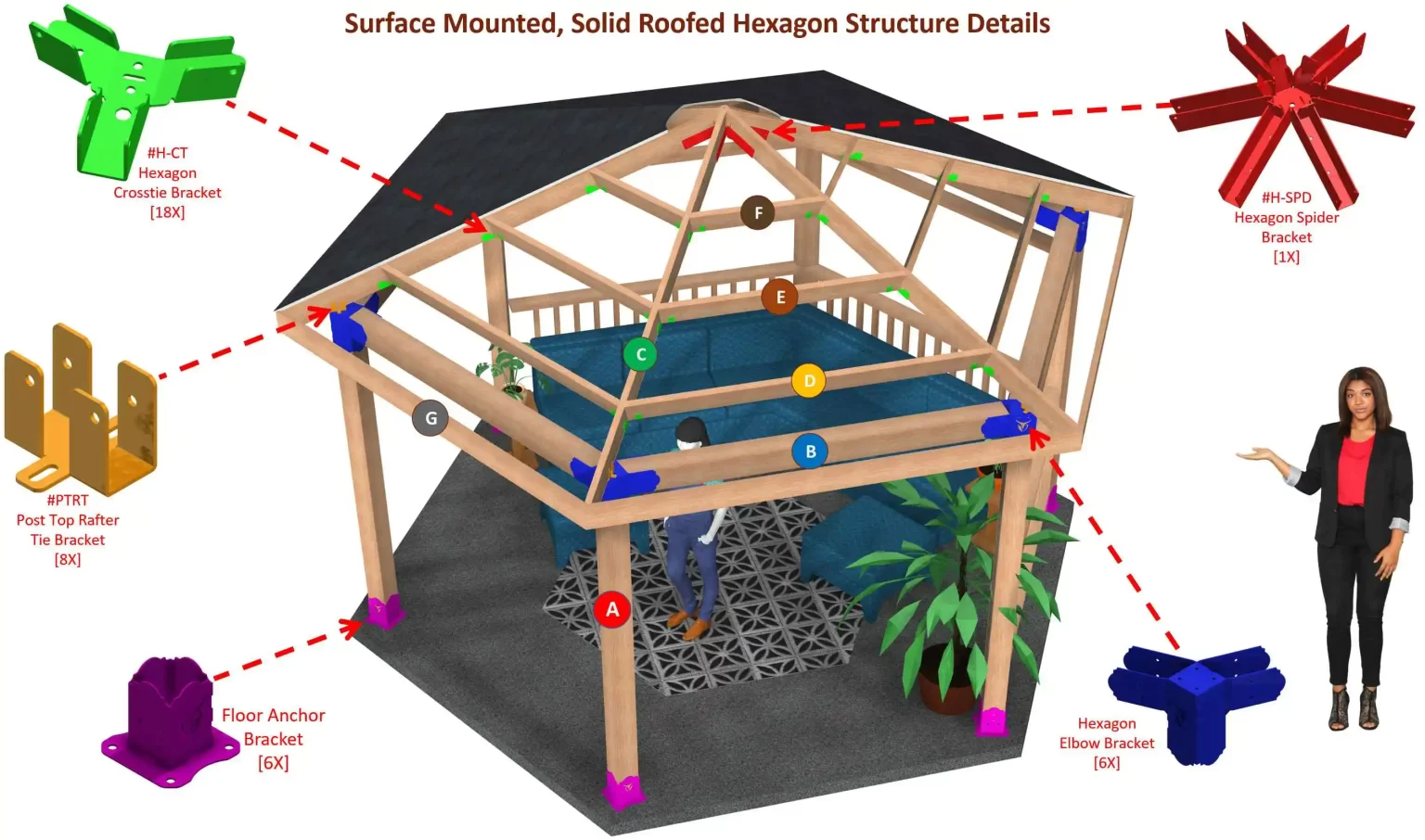 installation instructions for brackets and hardware used to build a hexagon gazebo