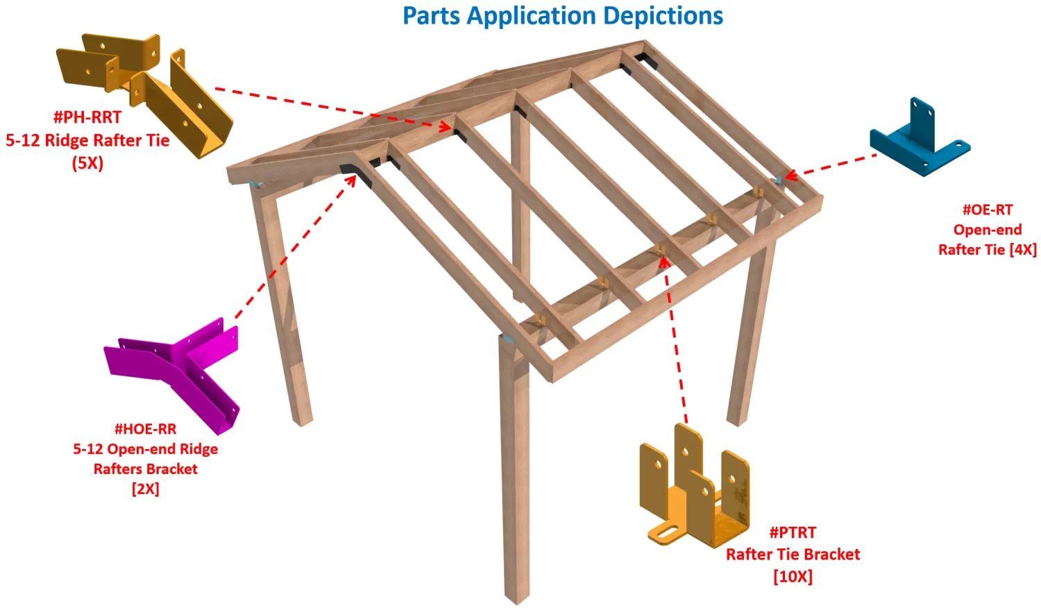 3D diagram of a wooden roof shows labeled locations for the Heavy Duty Gable-End Truss Bracket for 4-12 Pitch Rafters, with bracket positions color-coded and marked by quantity for DIY projects.