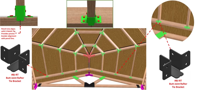 3D diagram of a wooden roof frame with green and pink Butt Joint Bracket, Heavy Duty at joints, pencil lines for alignment, and a close-up of a green bracket securing a rafter. Label highlights #BL-RT Butt Joint Rafter Tie Bracket.