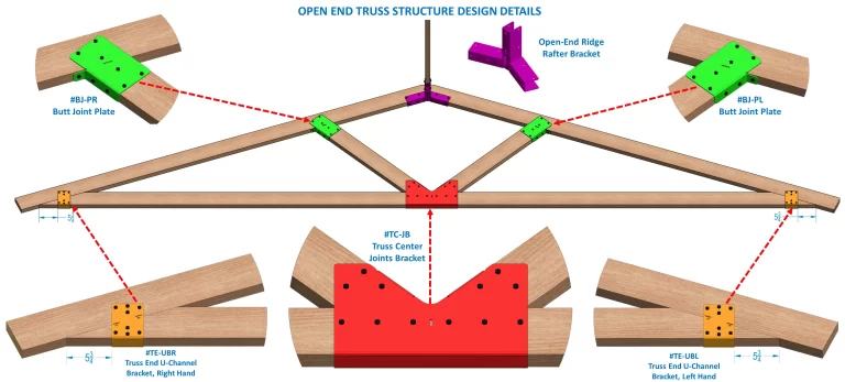 Truss End U-channel Bracket, Left Hand RioOutdoors.com