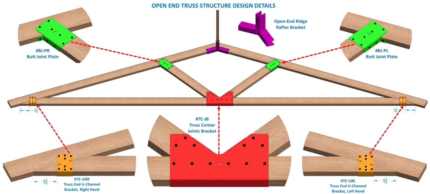 OPEN END TRUSS DETAILS1 Truss End U-channel Bracket, Left Hand RioOutdoors.com