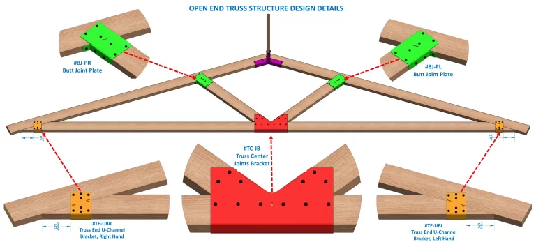 OPEN END TRUSS STRUCTURE DETAILS Truss Butt Joint Plate, Left Hand - RioOutdoors.com