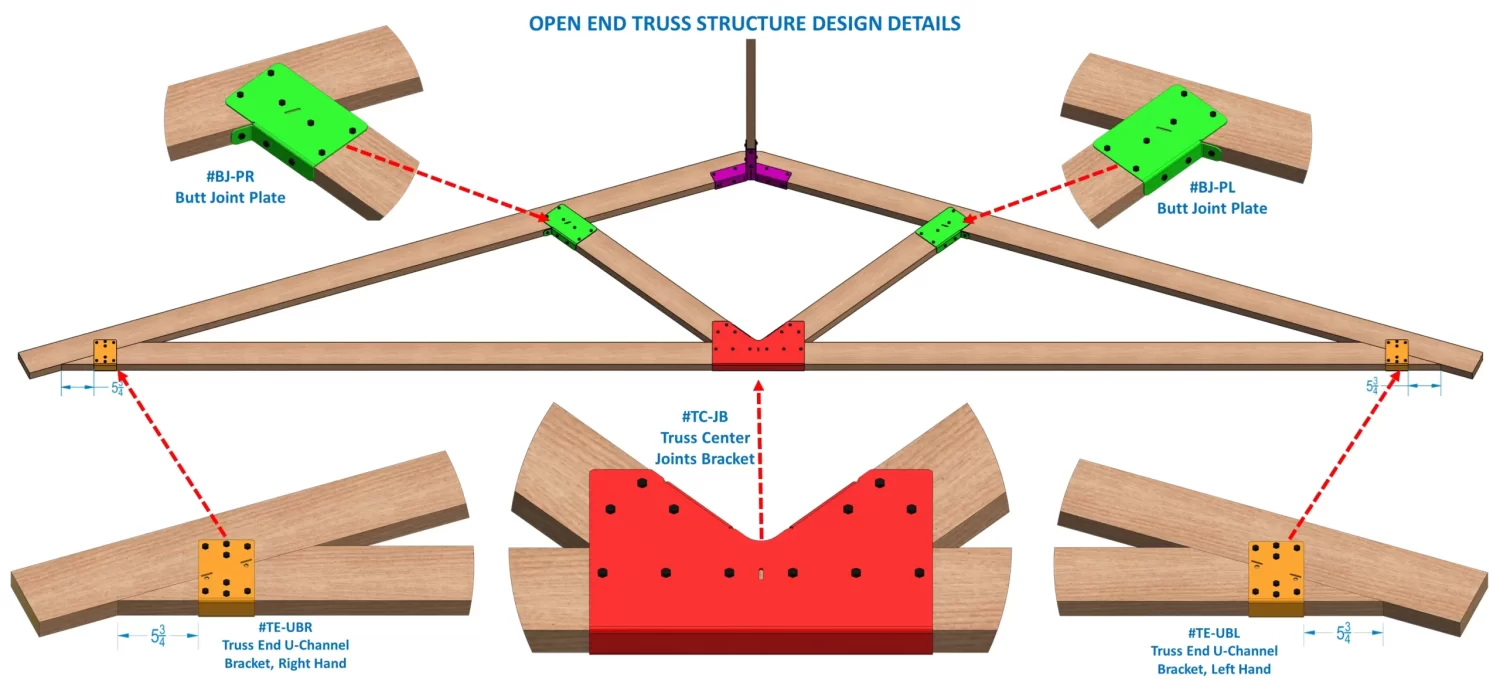 OPEN END TRUSS STRUCTURE DETAILS Truss Butt Joint Plate, Left Hand - RioOutdoors.com