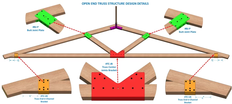 A comprehensive truss design diagram illustrates various connection methods and assembly components, highlighting structural stability requirements for engineering projects.