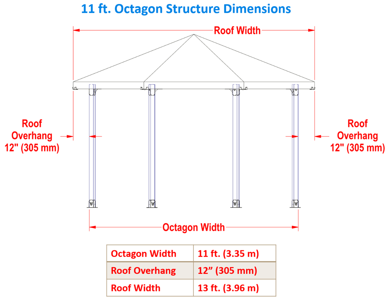 Octagon Gazebo Manual