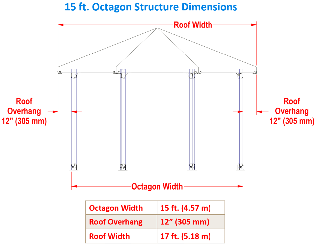 15 ft., Full Octagon, Solid Roof Installation Instructions - RioOutdoors.com