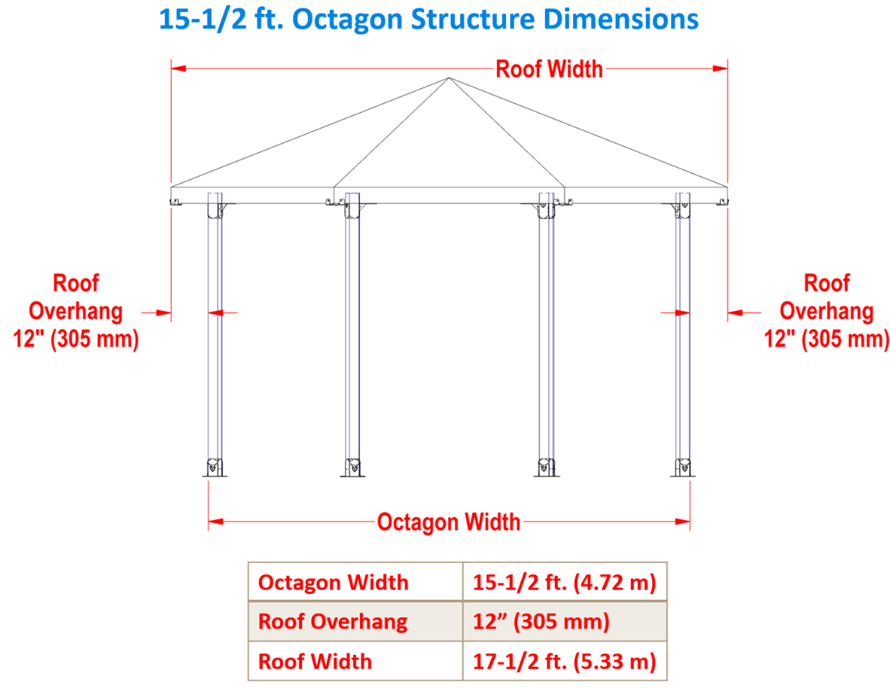 15-1/2 ft., Full Octagon, Solid Roof Installation Instructions - RioOutdoors.com