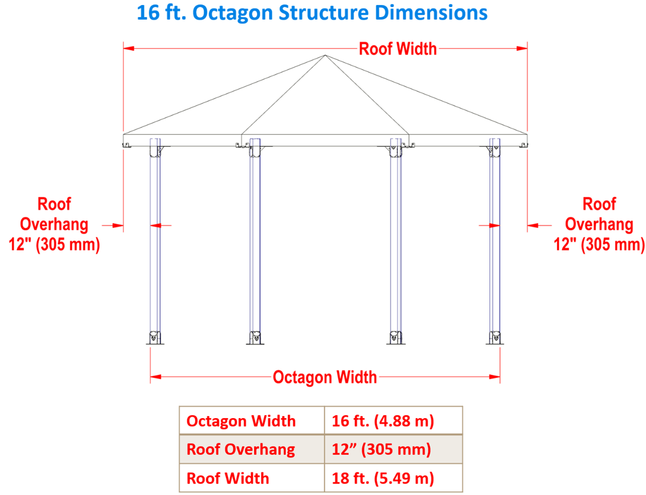 16 ft., Full Octagon, Solid Roof Installation Instructions - RioOutdoors.com