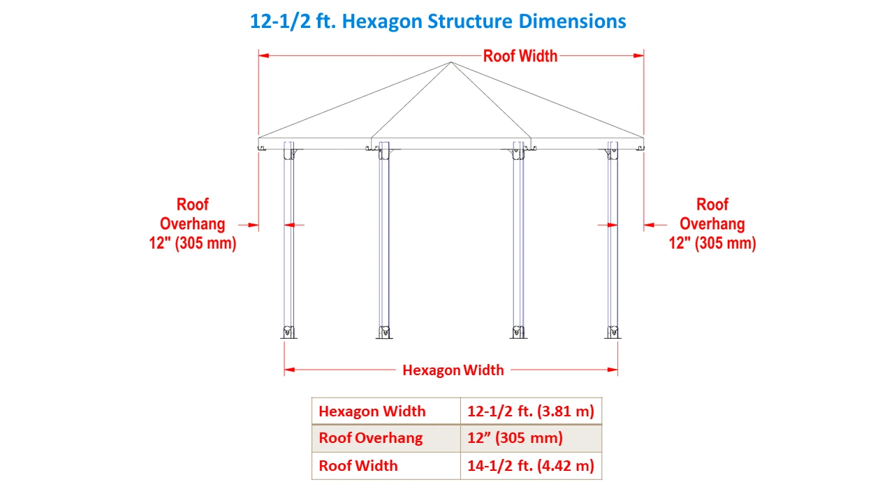 12-1/2 ft., Full Hexagon, Solid Roof Installation Instructions - RioOutdoors.com
