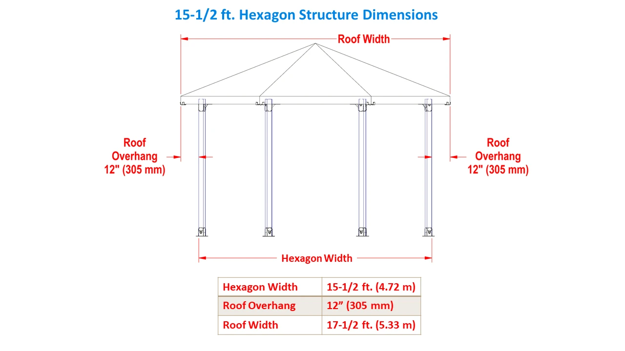 15-1/2 ft., Full Hexagon, Solid Roof Installation Instructions - RioOutdoors.com