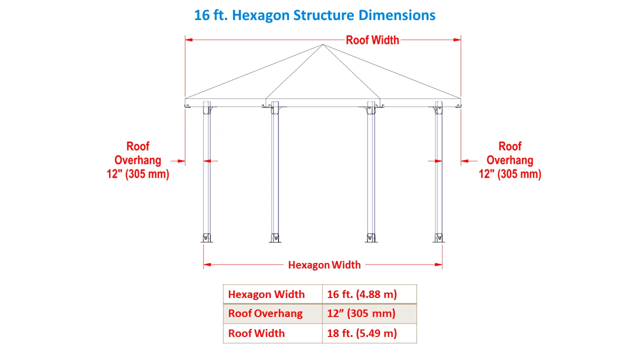 16 ft., Full Hexagon, Solid Roof Installation Instructions - RioOutdoors.com