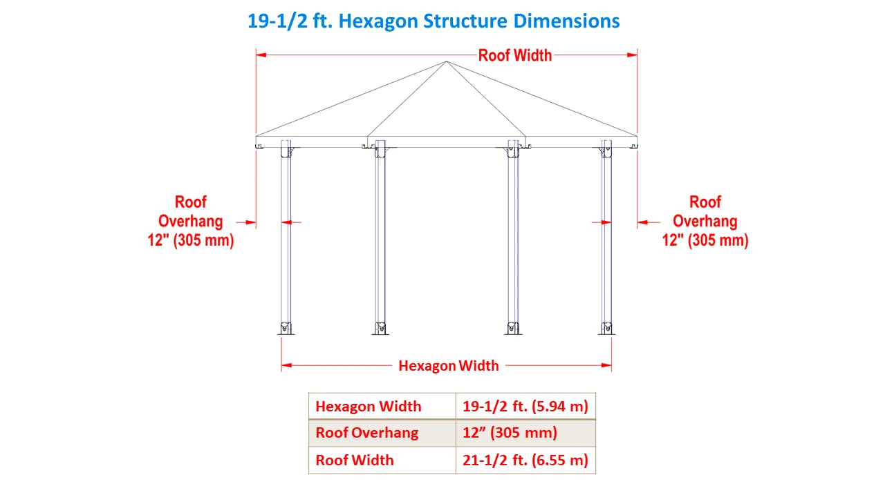 19-1/2 ft., Full Hexagon, Solid Roof Installation Instructions - RioOutdoors.com