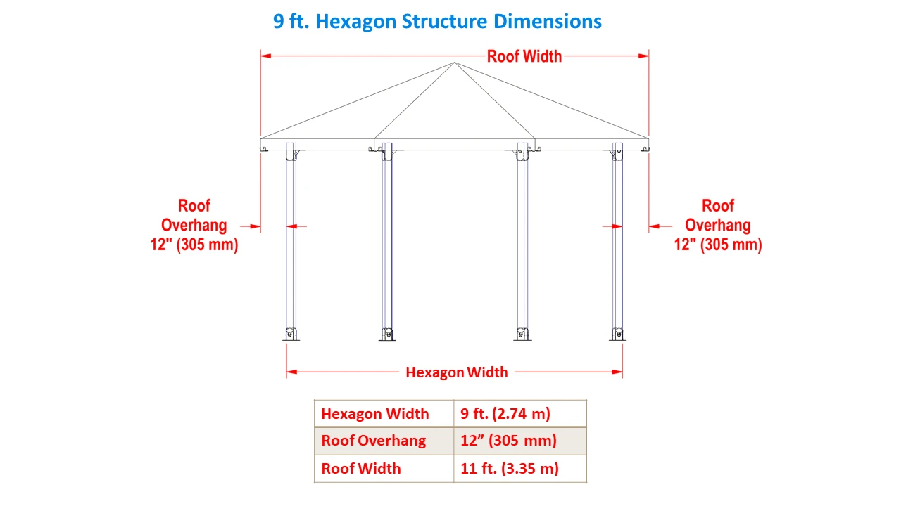 9 ft., Full Hexagon, Solid Roof Installation Instructions - RioOutdoors.com