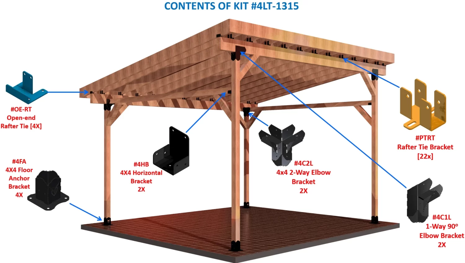 A DIY pavilion brackets kit displayed, featuring various metal brackets and assembly tools for outdoor structure construction.