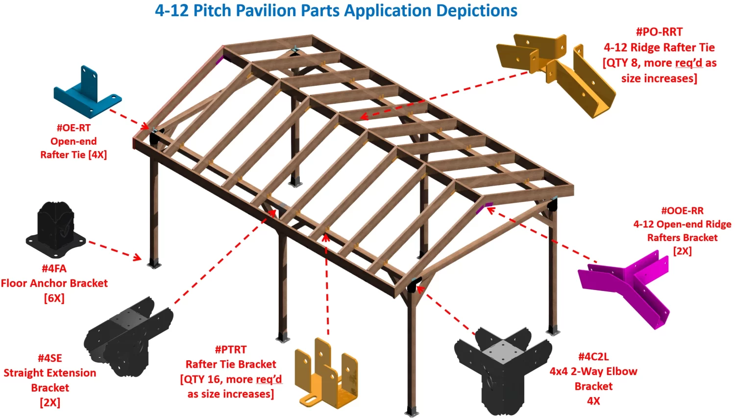 4-12 DIY Ridge Rafter Bracket - Ridge Rafter Bracket Diagram of a pavilion frame with labeled parts: the Heavy Duty Gable-End Truss Bracket for 4-12 Pitch Rafters, open-end rafter ties, ridge rafter ties, 2-way elbows, straight extension brackets, and floor anchor brackets highlighted in different colors.