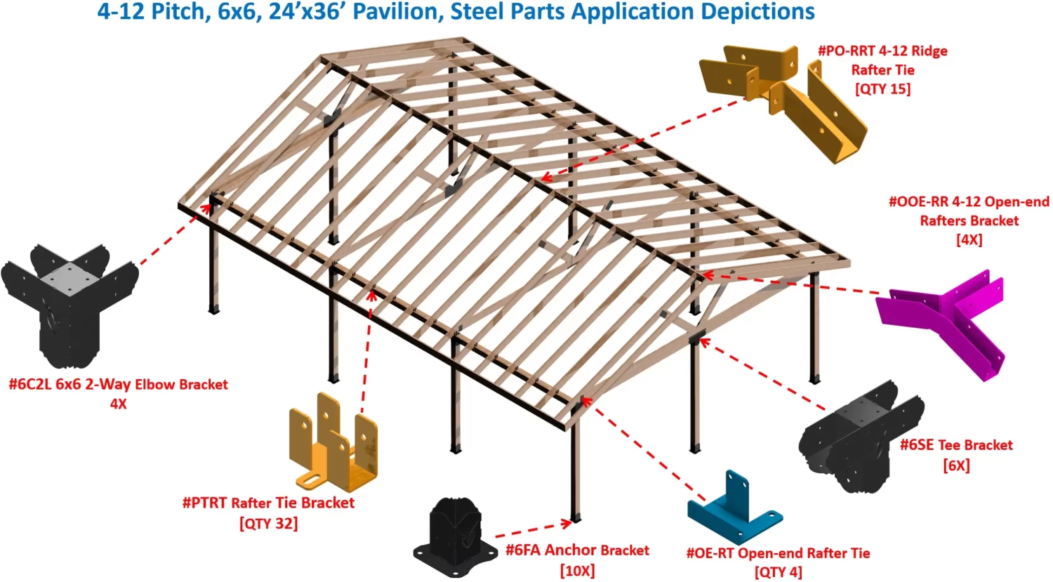 4-12 DIY Ridge Rafter Bracket - Ridge Rafter Bracket 3D diagram of the DIY 6x6 Pavilion Kit (4-12 Pitch Gable Roof, 24×36 ft) frame, showing labeled steel connectors—elbow brackets, rafter ties, anchor brackets, and tee brackets—in different colors with quantities displayed.