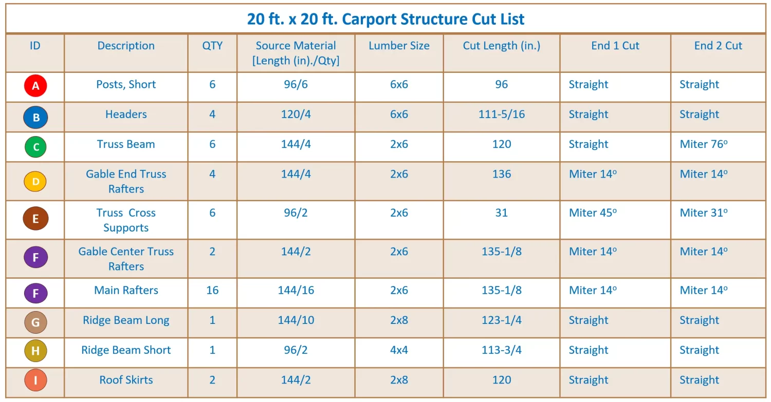DIY 6x6 CarPort kit: Versatile and Easy to Assemble