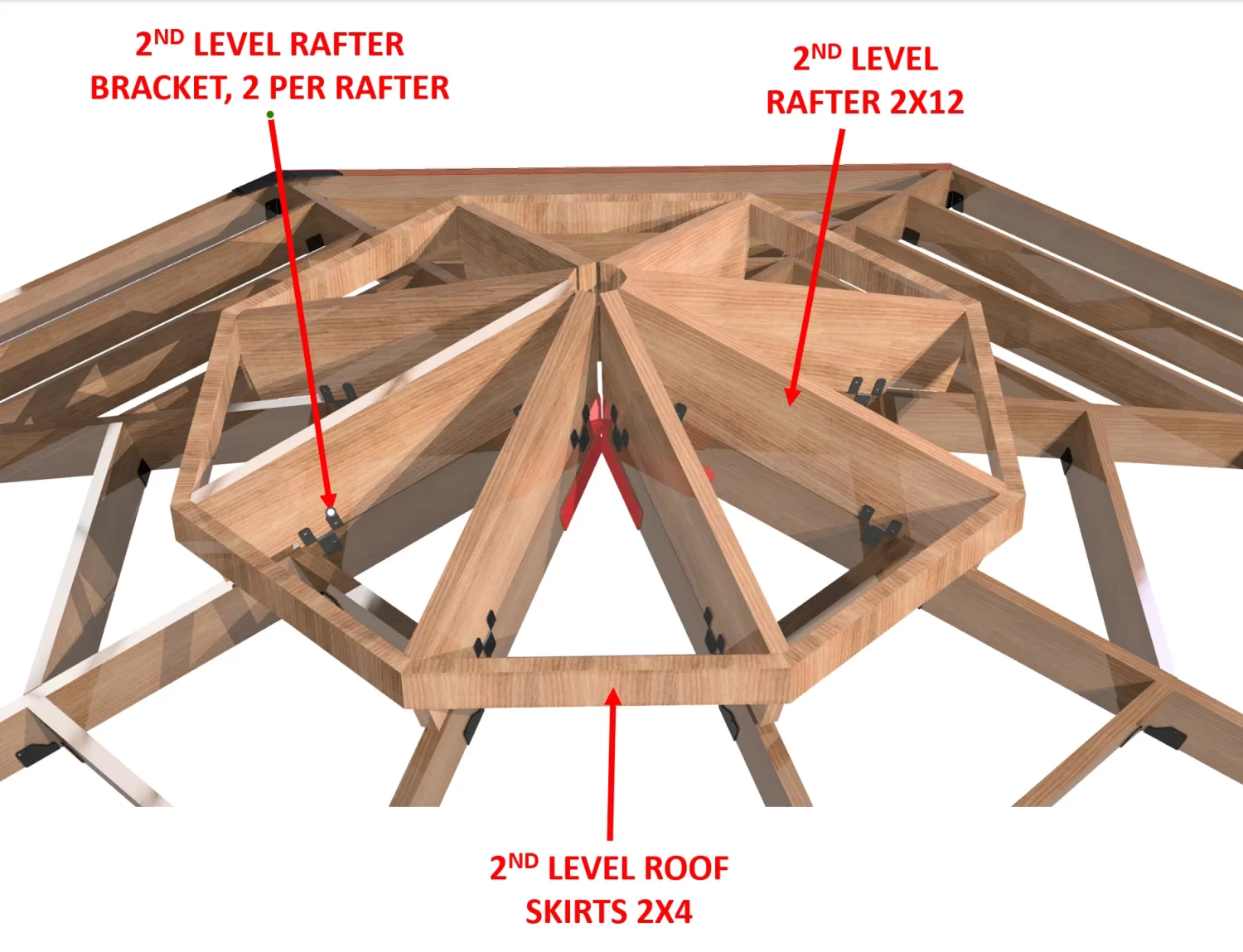 3D diagram of a wooden roof structure with labels: “Octagon Gazebo 2nd Tier Roof Rafter Tie Brackets Kit, 2 per rafter,” “2nd level rafter 2x12,” and “2nd level roof skirts 2x4.” Red arrows indicate each part.