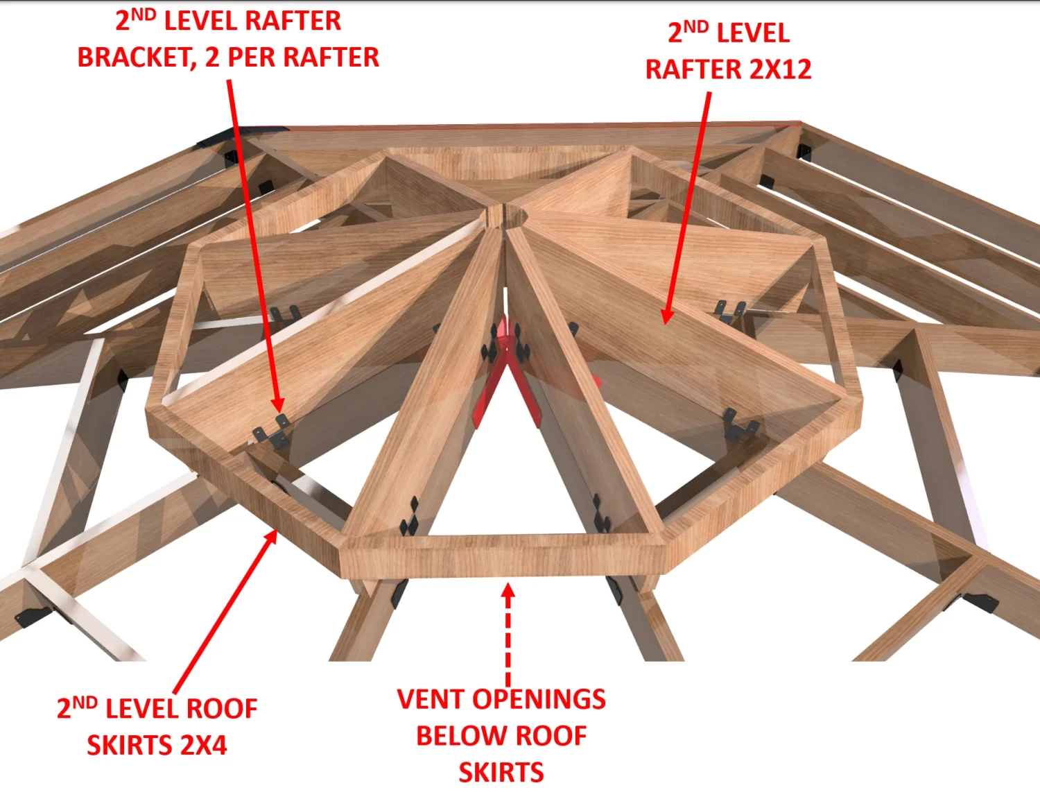 3D render of an Octagon Gazebo 2nd Tier Roof Rafter Tie Brackets Kit, labeling rafter bracket, 2x12 rafter, 2x4 roof skirts, and vent openings below the skirts. Red arrows highlight each component.
