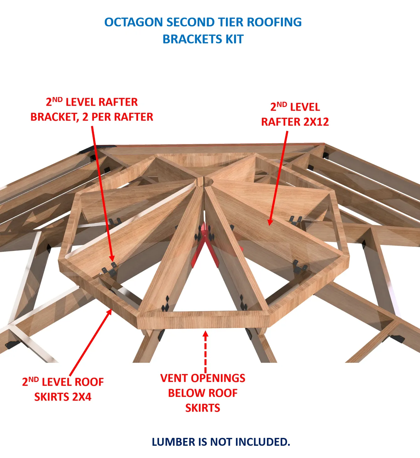 3D diagram of the Octagon Gazebo 2nd Tier Roof Rafter Tie Brackets Kit with labeled parts: 2nd tier rafter brackets, 2x12 rafters, 2x4 roof skirts, and vent openings under the skirts. Lumber not included.