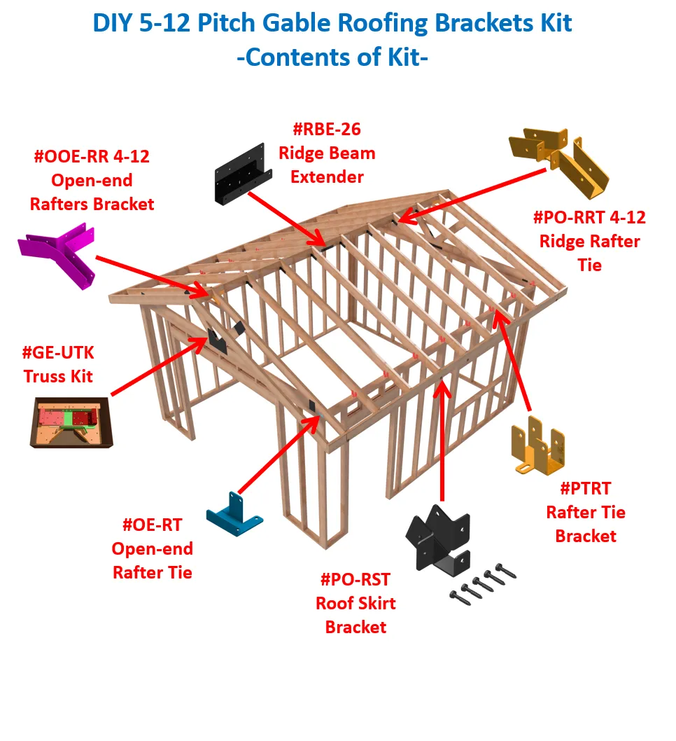 Diagram of a wooden gable roof frame labeled to show bracket kit contents, including rafters, truss kit, ridge beam extender, various rafter brackets, and hardware, each part highlighted with red arrows and text.