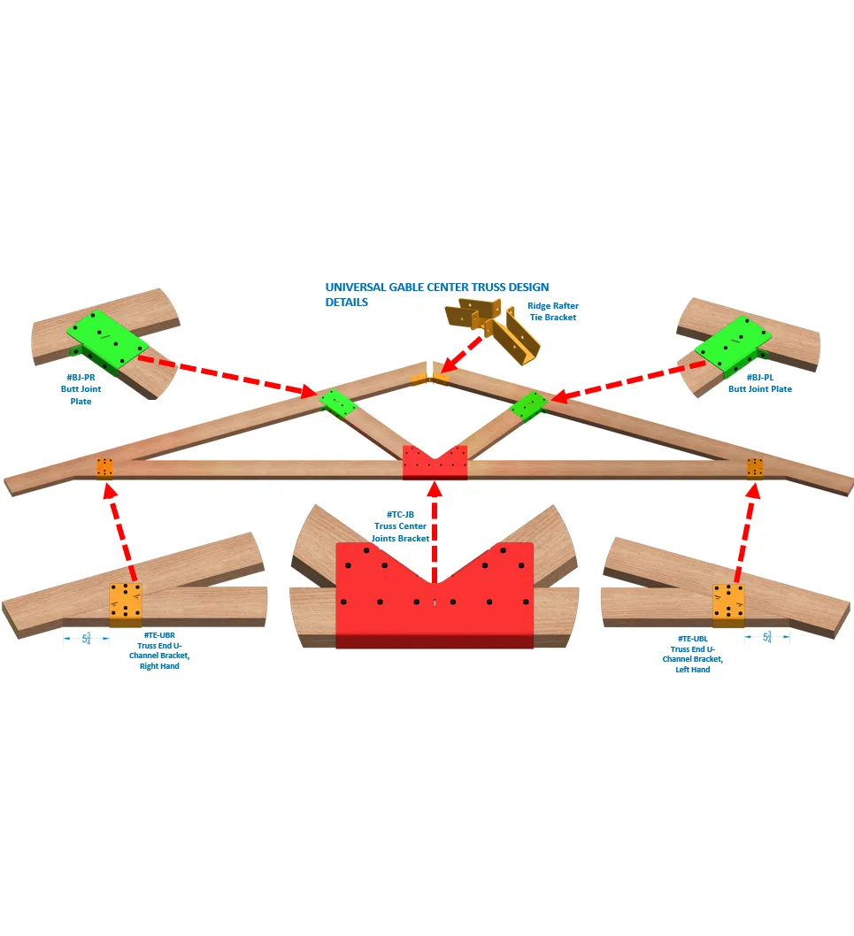 Diagram of a universal gable center truss design with labeled colored connector plates (green, orange, red) and wooden beams, showing assembly details with close-up views of each connection point.