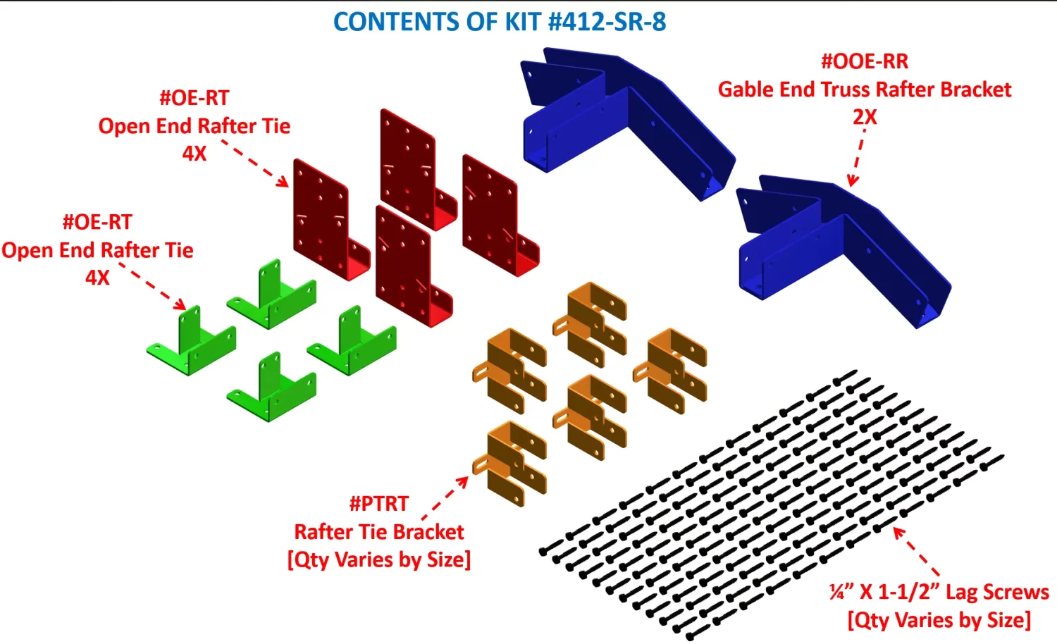 Diagram showing the contents of the Gable Roof Brackets Kit, 4-12 Pitch, Universal Width: 8 red open end rafter ties, 4 green open end rafter ties, 2 blue gable roof brackets for gable ends, gold rafter tie brackets (qty varies), and screws (qty varies).